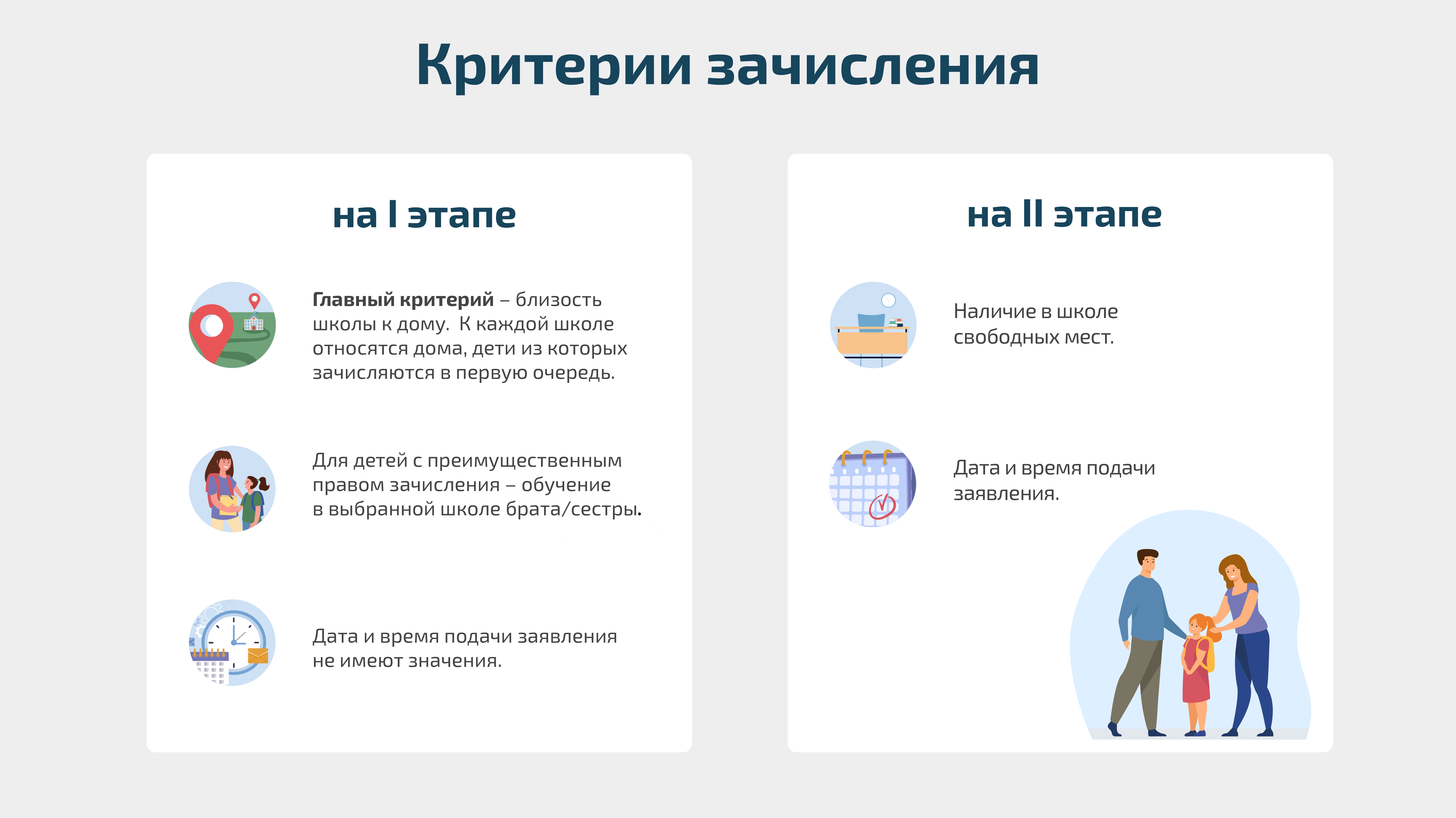 Правила приема, перевода, отчисления